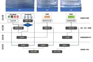 突然发力！丁威迪单节4中3拿到13分3助 三节打完收获19分3板4助